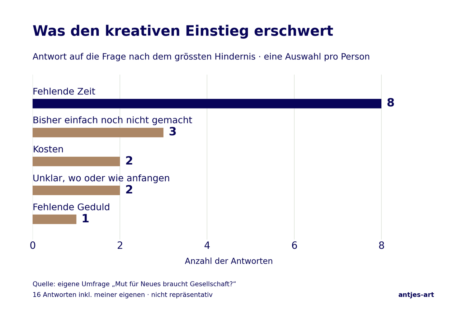 Diagramm