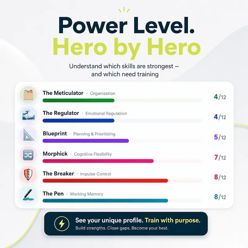 Power Level: Hero by Hero. Bar chart showing strength of each superhero from 4/12 to 8/12 with personalized rankings