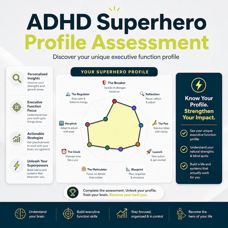 Your Superhero Profile. Radar chart showing the 9 executive function superheroes mapped around your unique strengths