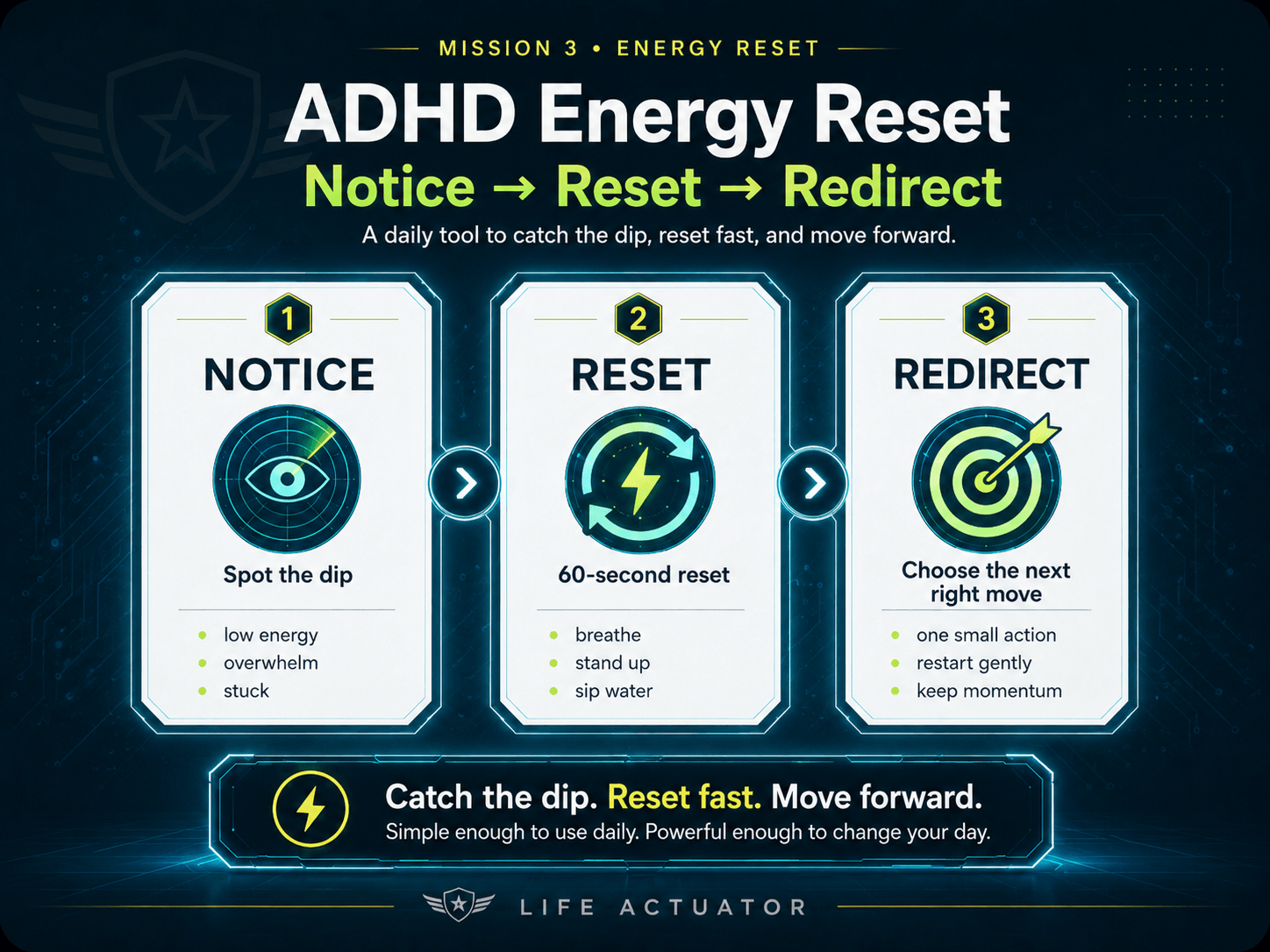 Mission 3: ADHD Energy Reset. Notice the dip → Reset the flow → Redirect your energy. Three-step daily tool.