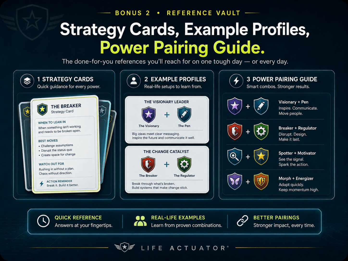 Bonus 2: Strategy Cards, Example Profiles, Power Pairing Guide. Done-for-you references for one tough day or every day.