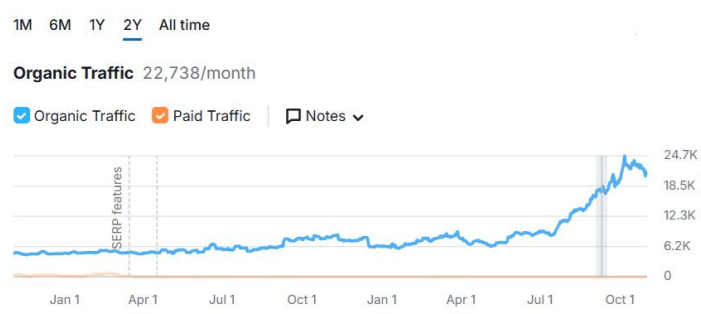 Case Study 1 Results