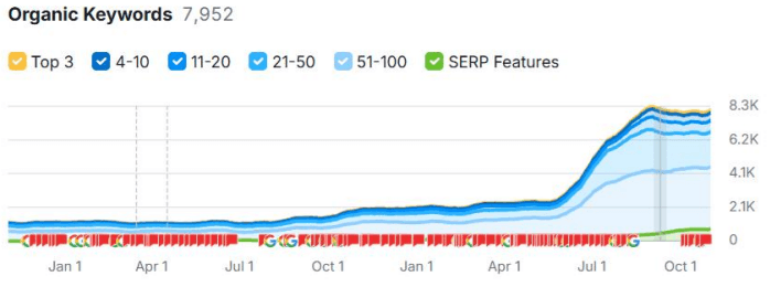 Case Study 2 Results