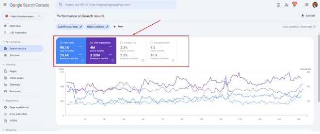 Case Study 4 Results