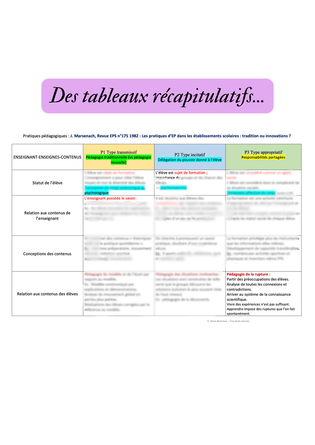 tableau synthèse écrit 1