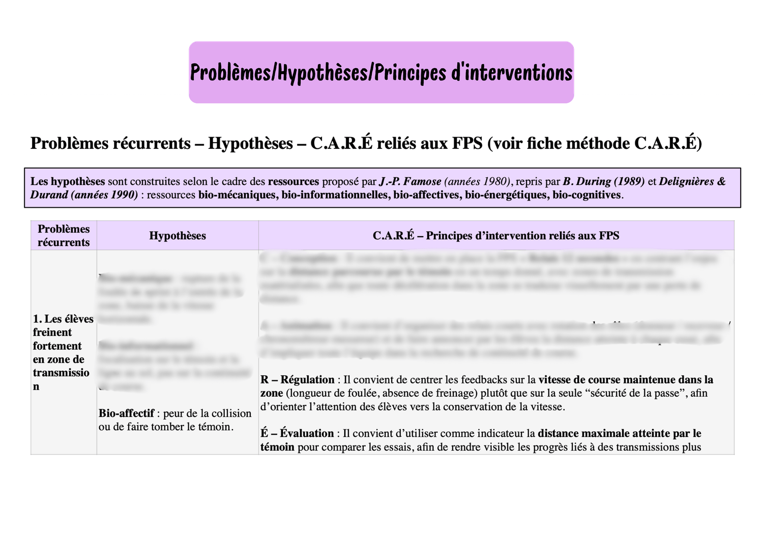hypothèses écrit 2 capeps