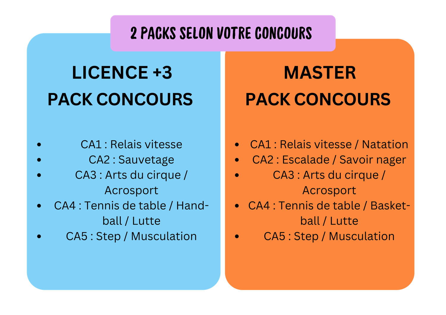 packs capeps licence master