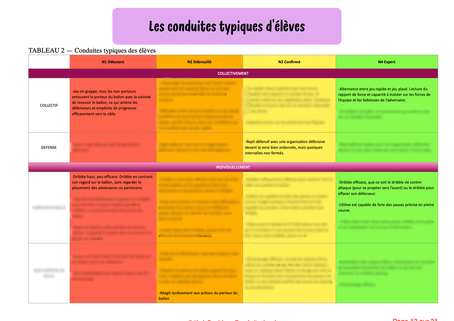 conduites typiques oral 1