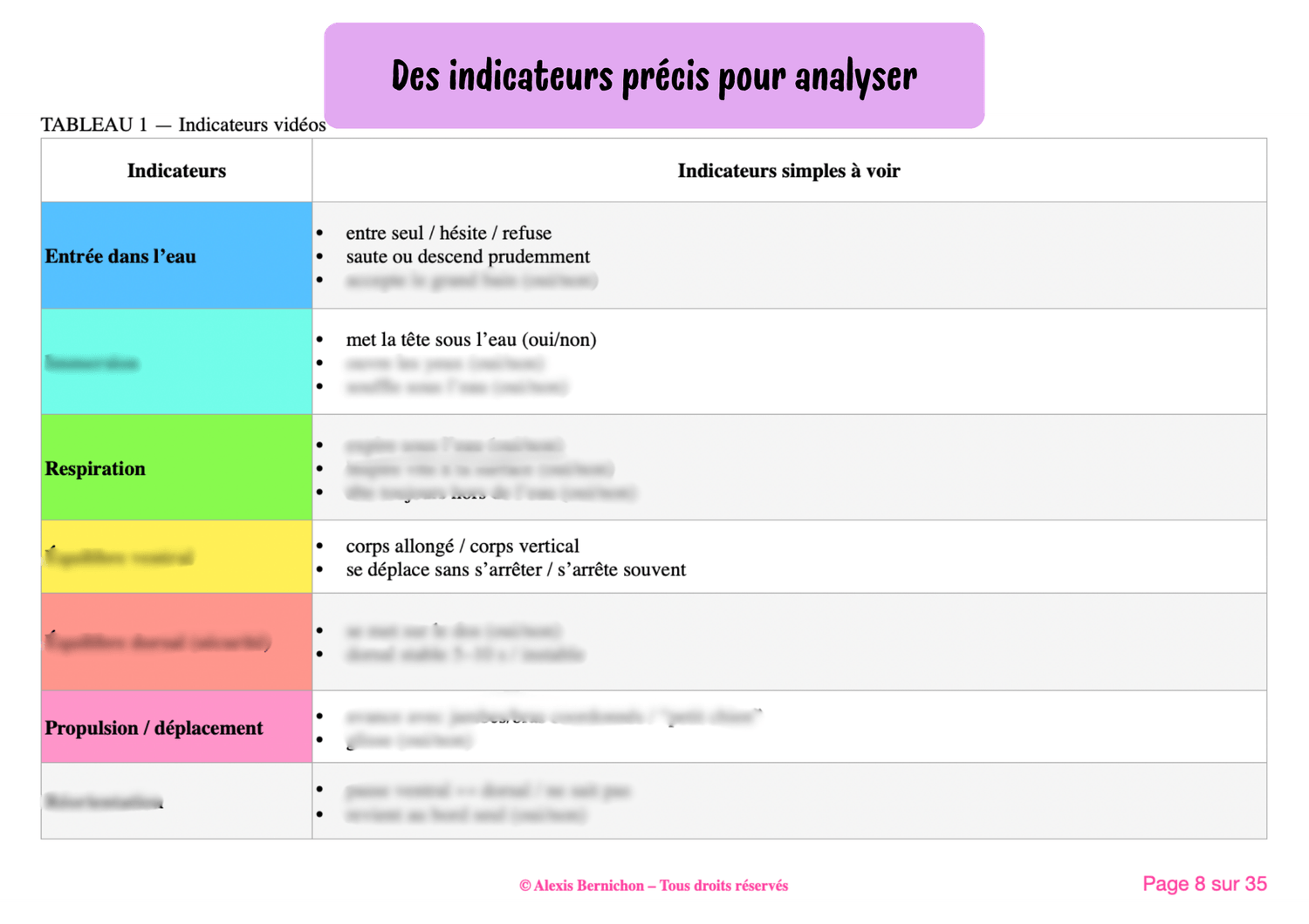 indicateurs oral 1 capeps