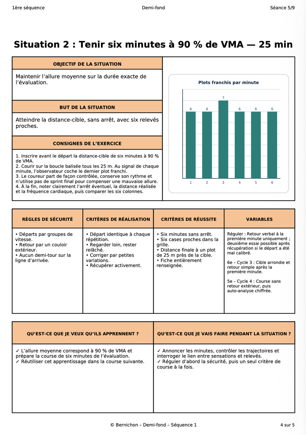 Exemple de situation pédagogique