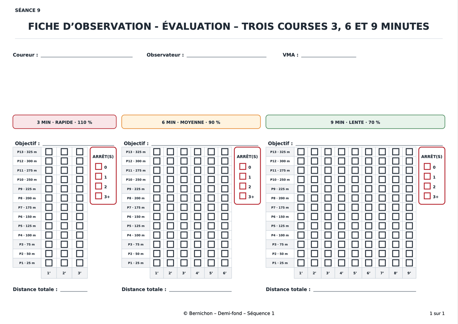 Fiche d’observation de l’évaluation