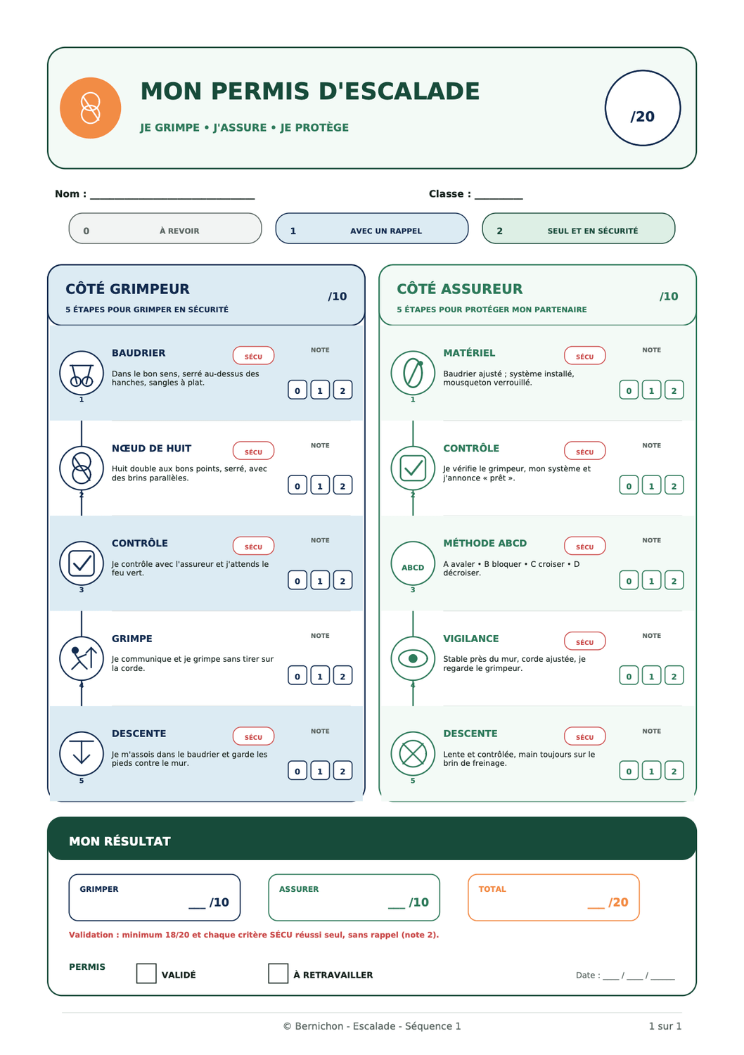 Permis de grimper et d’assurer