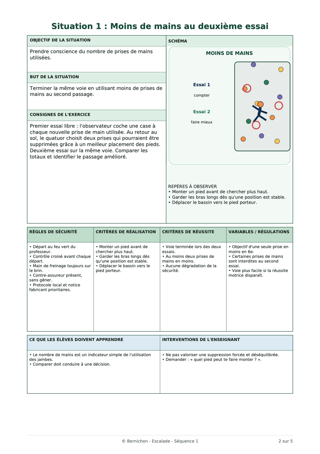 Exemple de situation Escalade