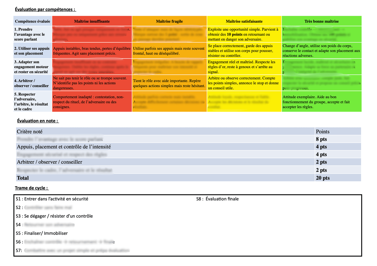 Exemple : évaluation et compétences