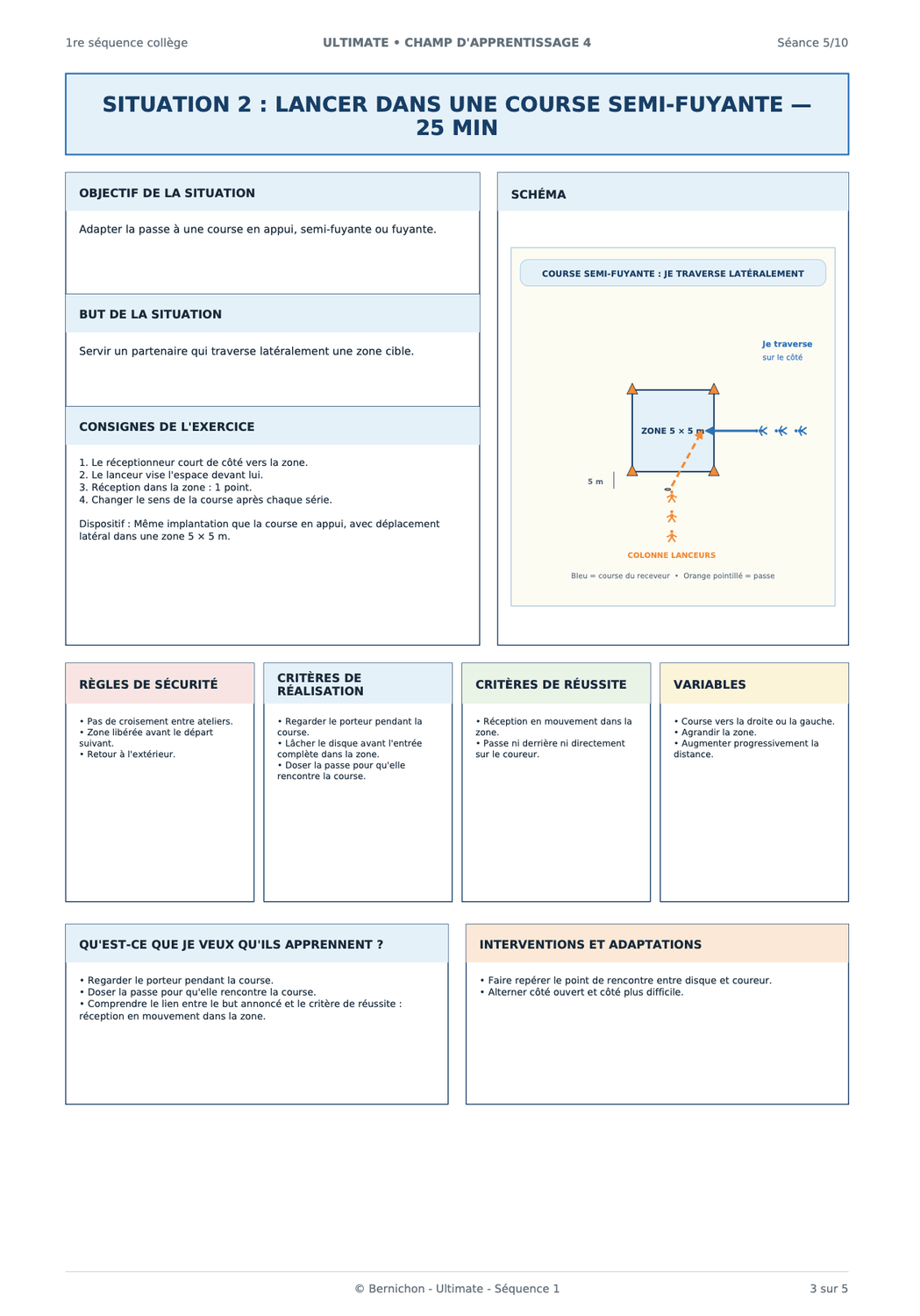 Exemple : situation Ultimate