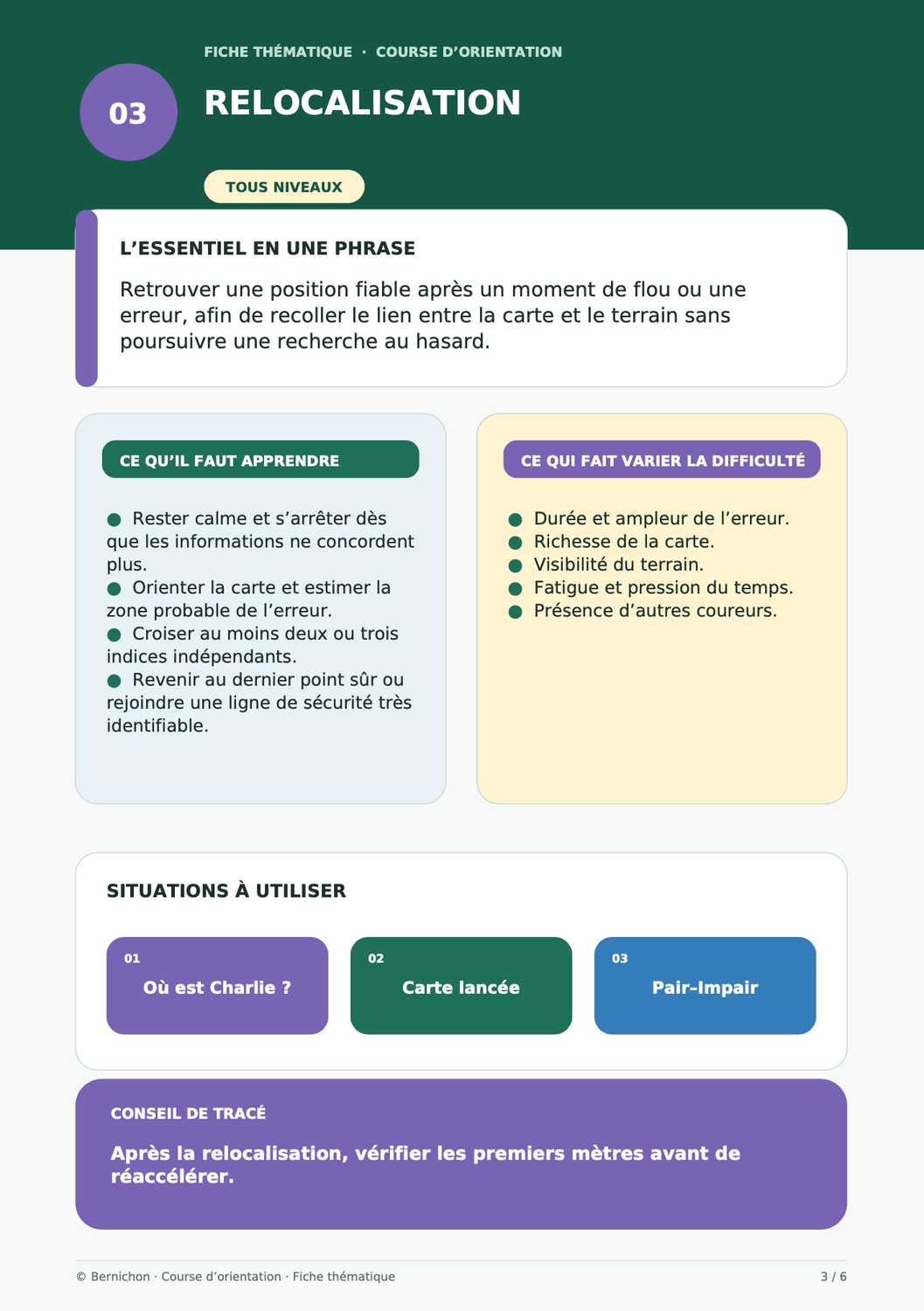 Exemple : fiche thématique