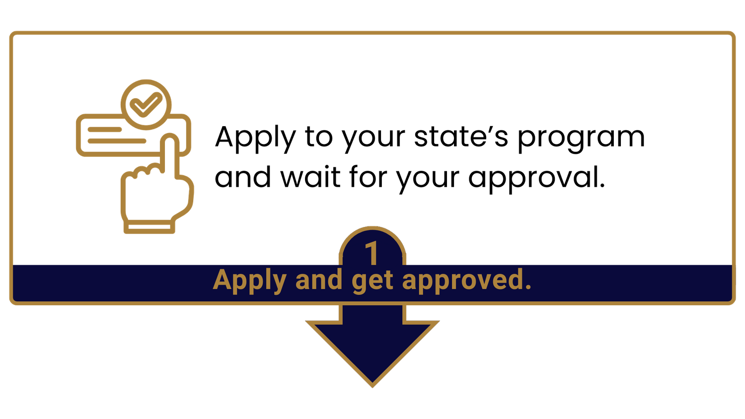 Apply to the North Carolina ESA+ program and wait for your approval.