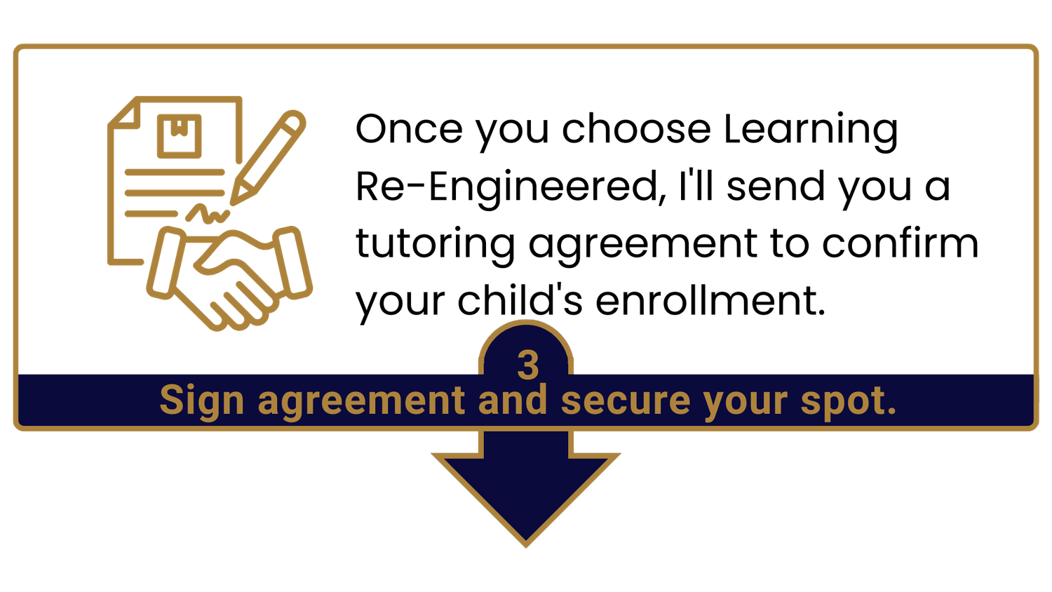 Sign agreement and secure your spot with Learning Re-Engineered