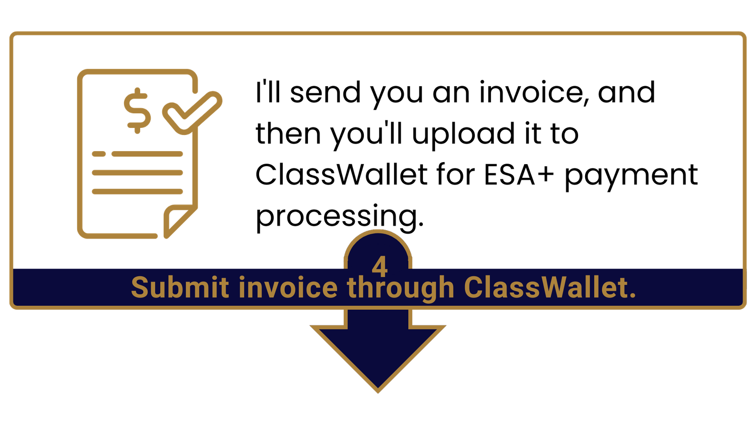  Submit invoice through ClassWallet. for Learning Re-Engineered