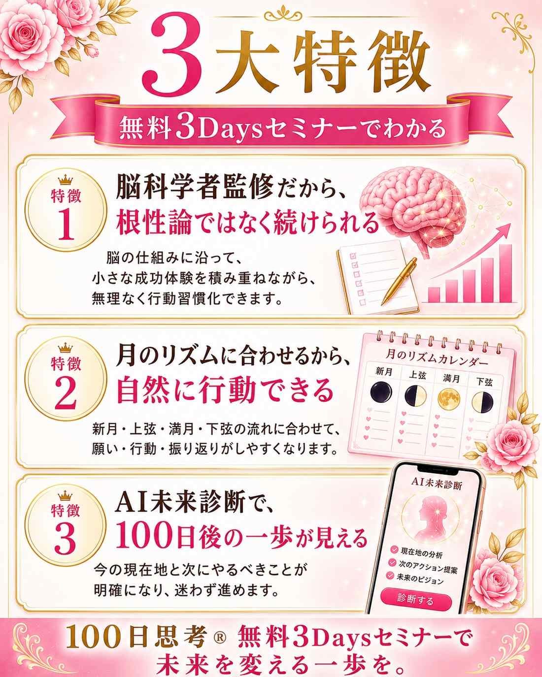 100日思考 3大特徴