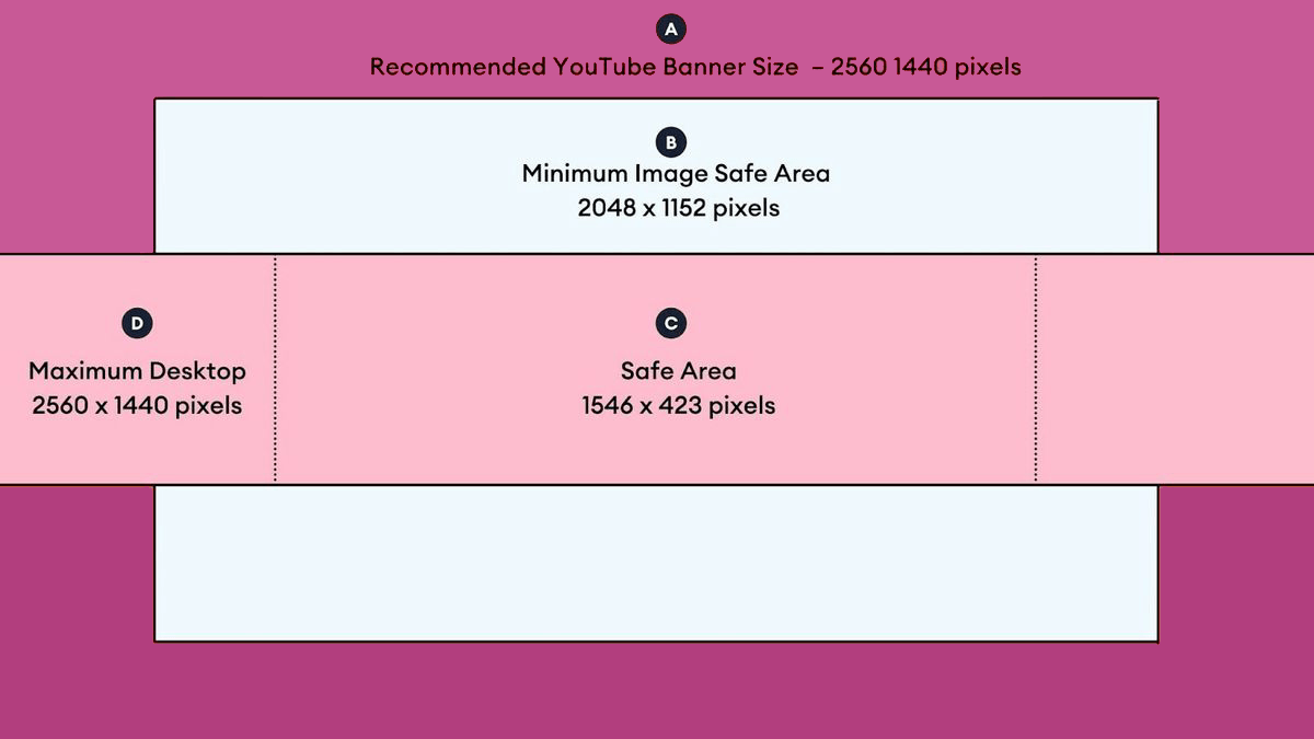 Youtube channel banner size & safe area