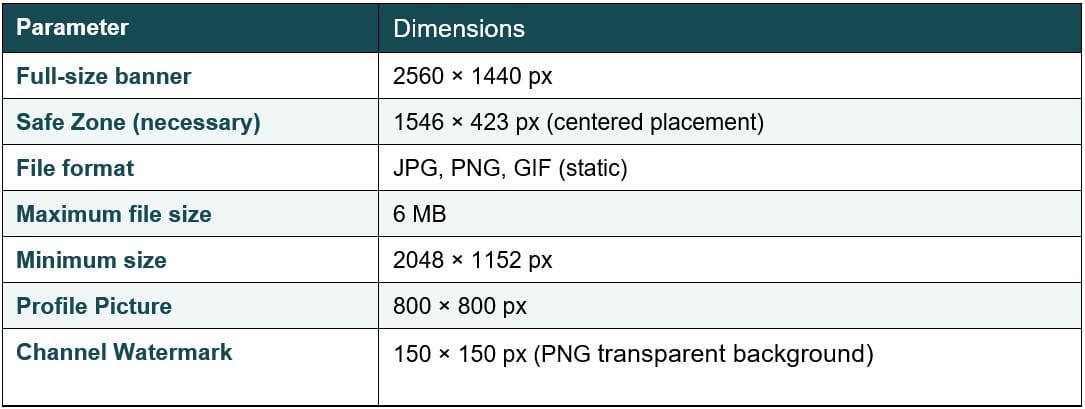 Full Technical Specs for youtube channel banner dimensions