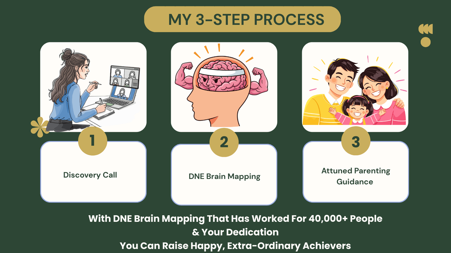 Parul Singhal BEST Parenting Coach New Delhi India