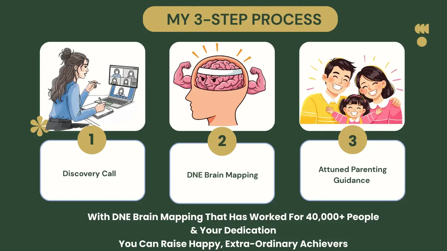 Parul Singhal BEST Parenting Coach New Delhi India