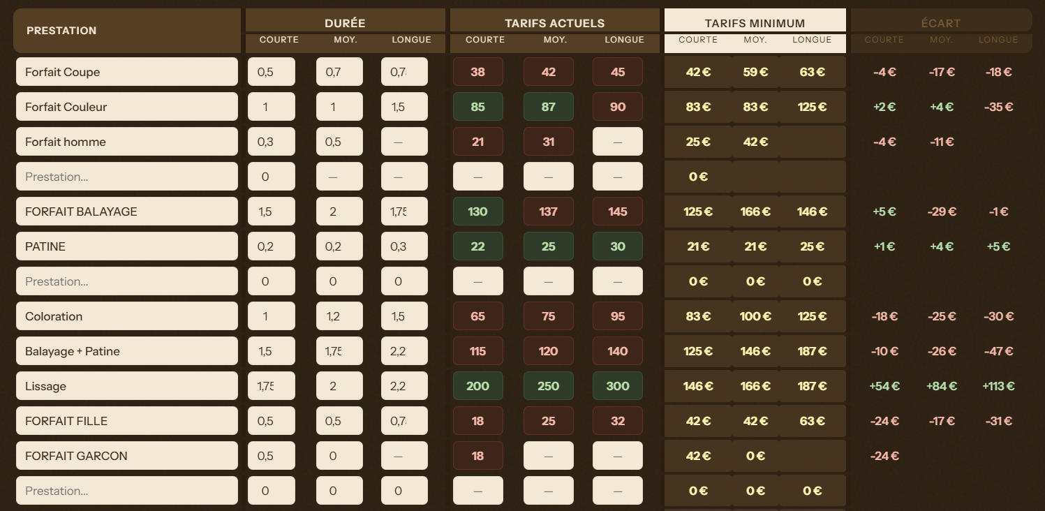 The Good Price : tes tarifs actuels comparés à tes tarifs minimums