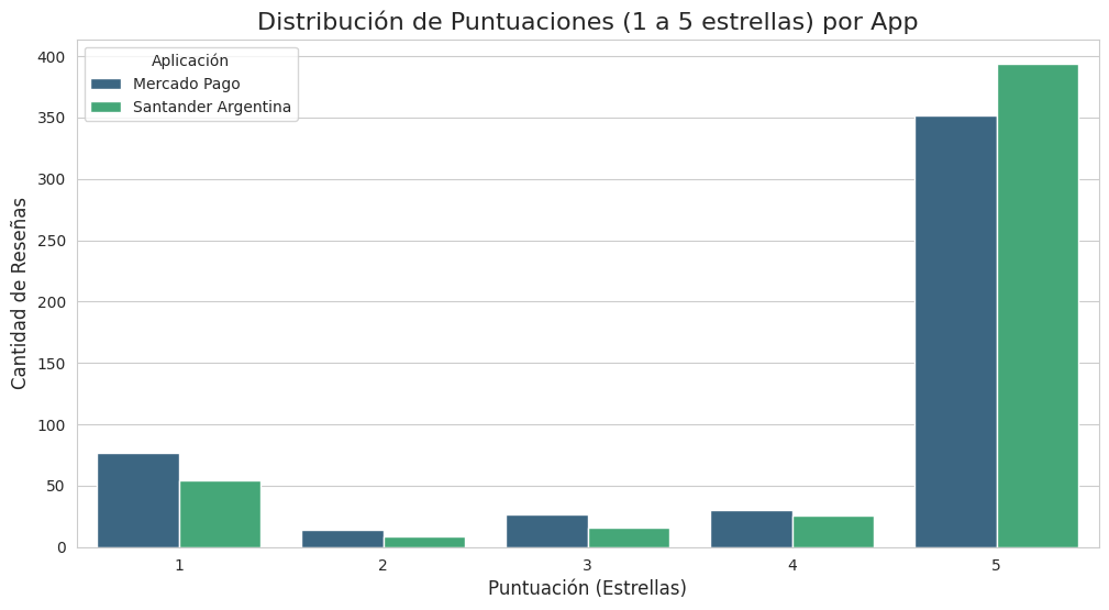 Descripción del Gráfico 1