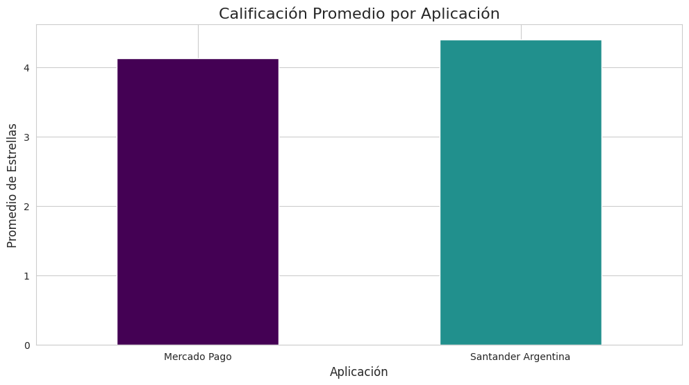 Descripción del Gráfico 2