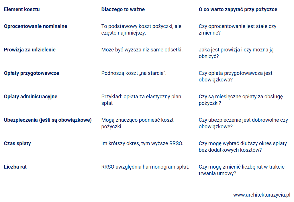 Tabela 1: Co wpływa na wysokość RRSO? Nawet 299%
