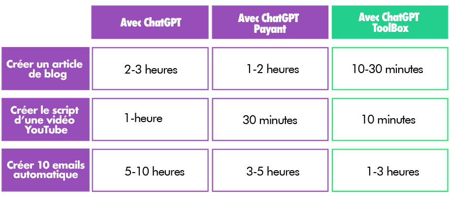 img temps avec et sans ai roots bot.png