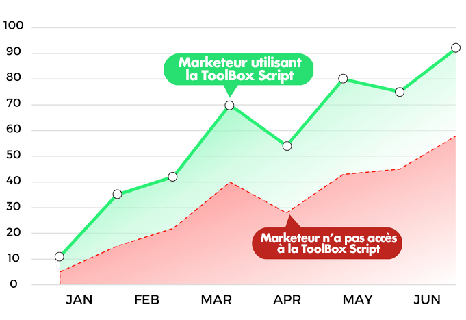 illustration gain de temps et argent.png