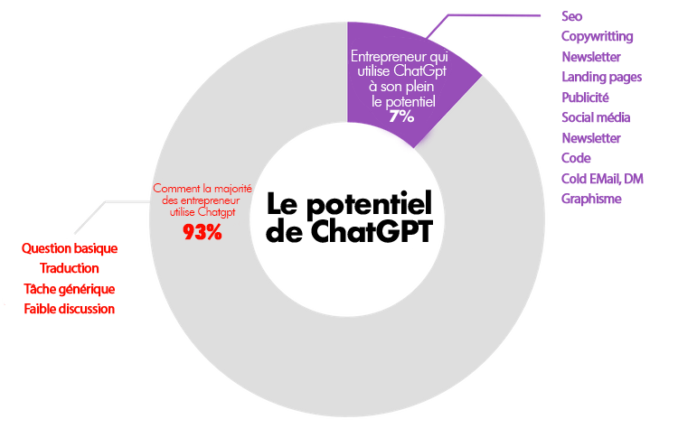 img potentiel inexploitee de chatgpt.png