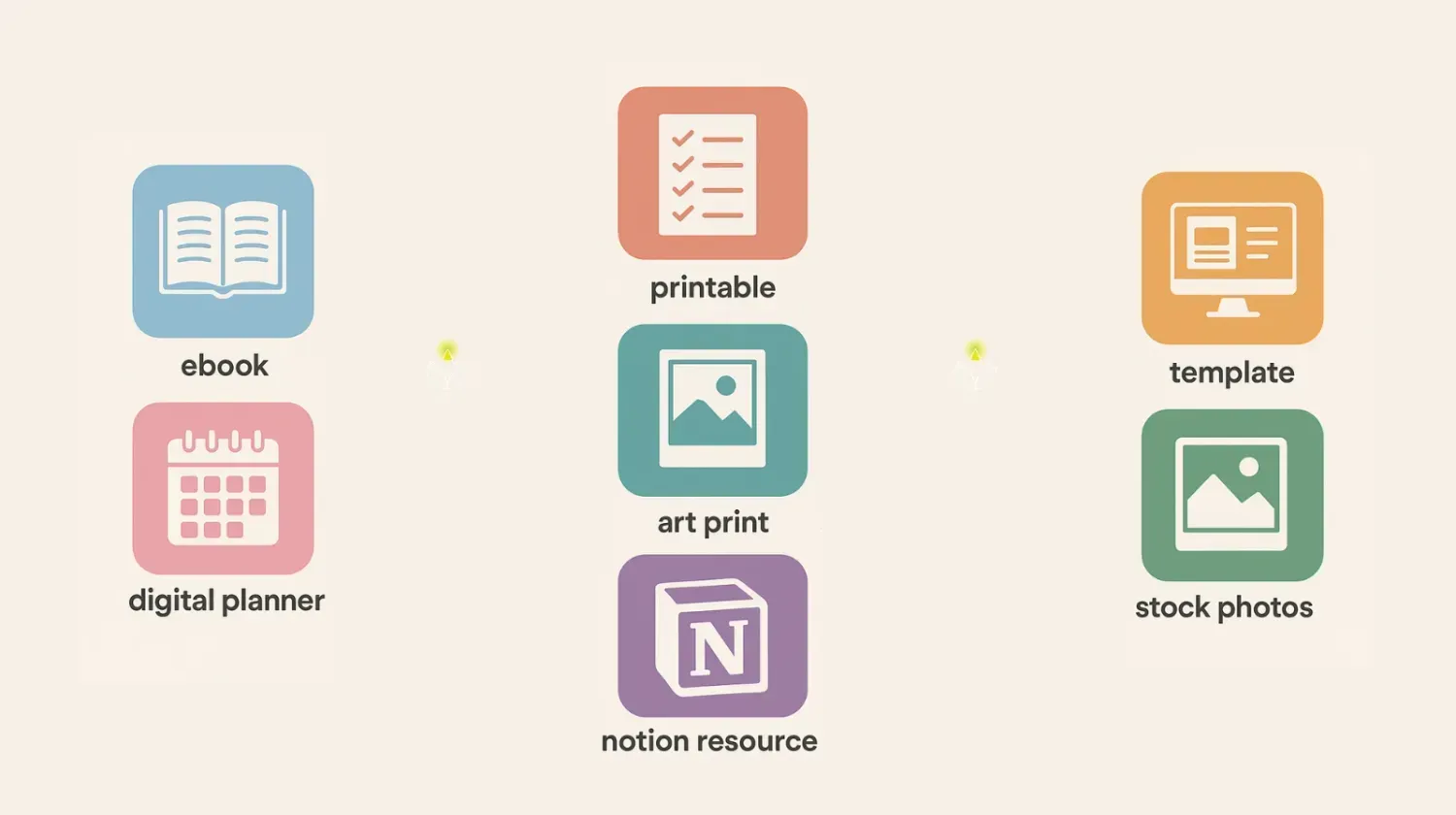 Infographic showing 7 beginner-friendly digital products to create this weekend: eBooks, printables, templates, planners, art prints, stock photos, and Notion resources.