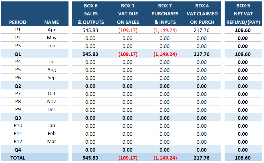 vat report 1 uk bookkeeping template