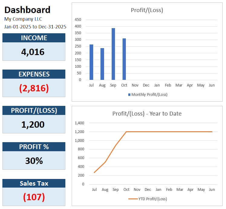 dashboard 1 usa bookkeeping template