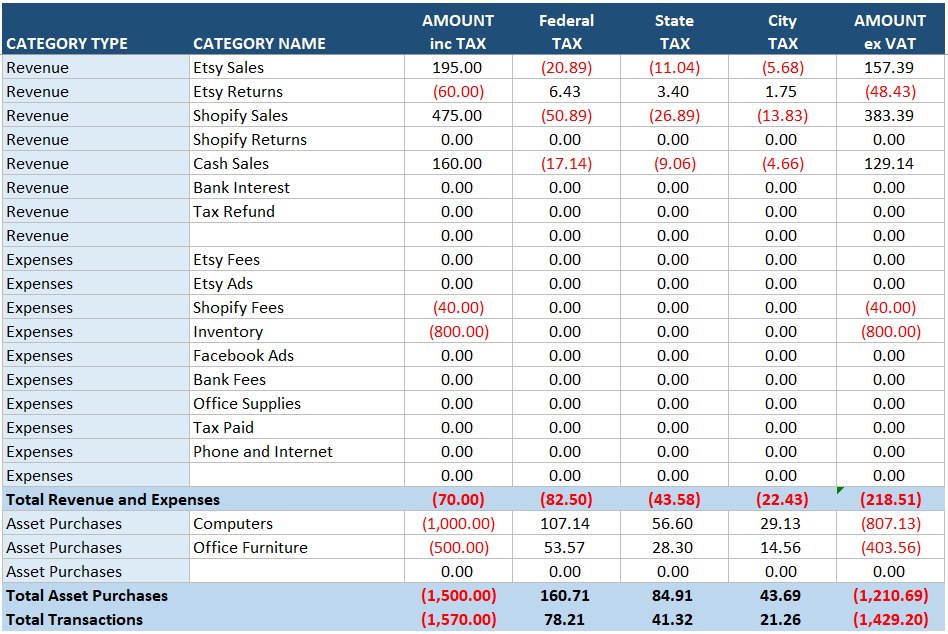 summary report usa bookkeeping template