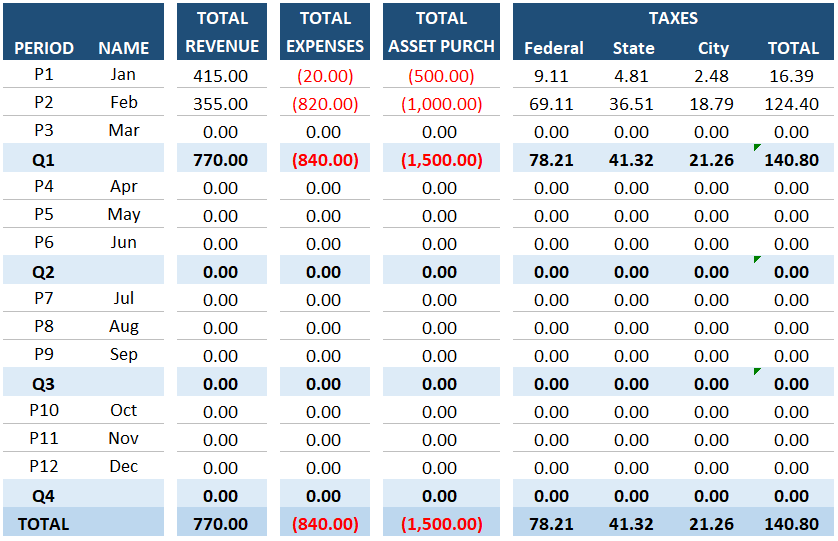 tax report 1 usa bookkeeping template