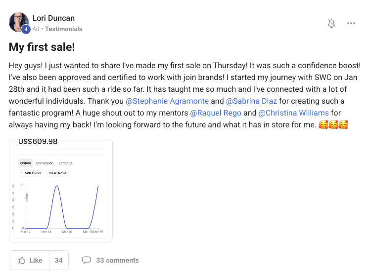 SWC community result
