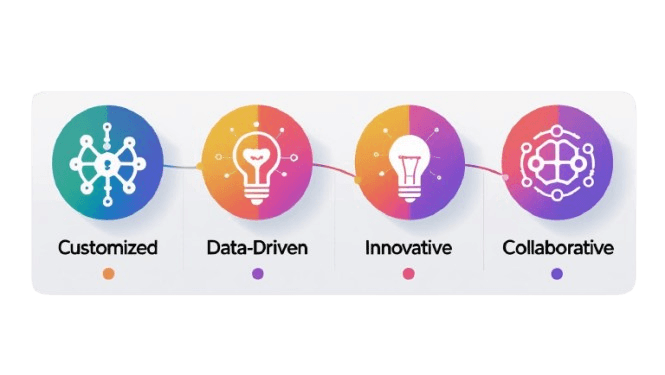 EJ Digital Studio | Our Process