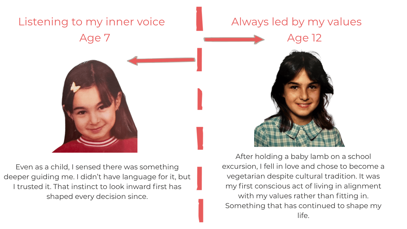 Timeline image showing Dora Nikols as a child, listening to her inner voice at age 7 and being led by her values at age 12.