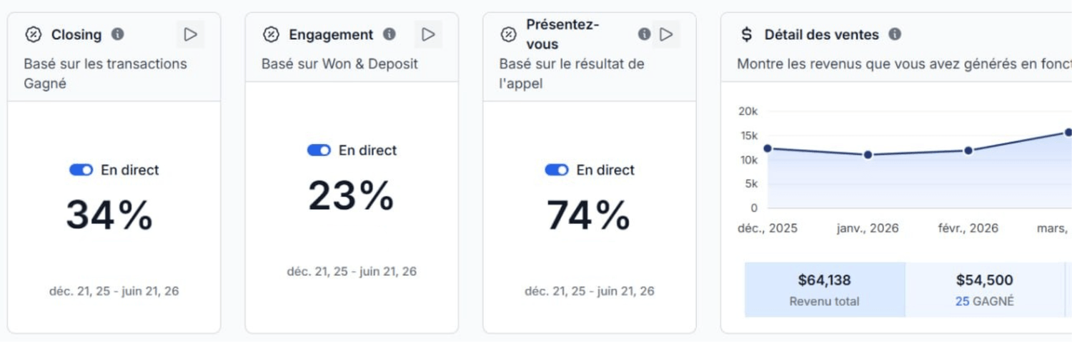 CRM Dashboard