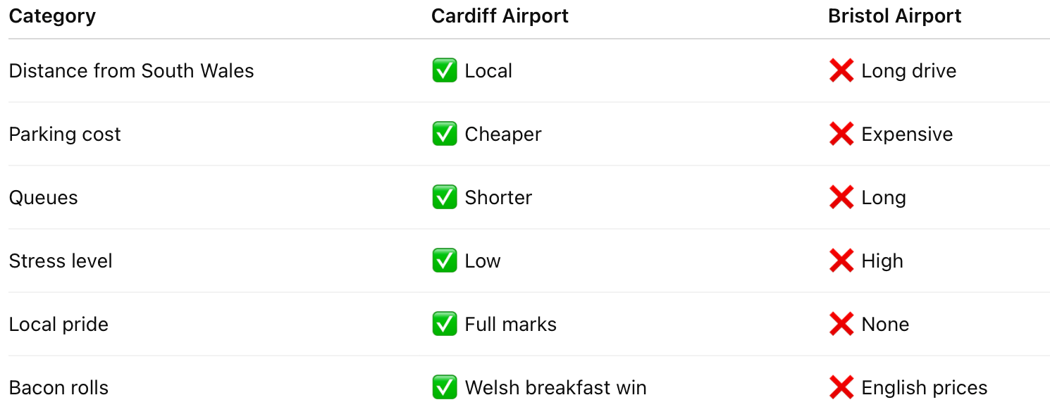 comparison table cardiff airport v Bristol airport