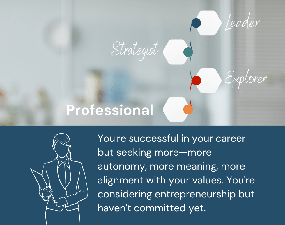 Foundation coaching tier for new entrepreneurs building confidence