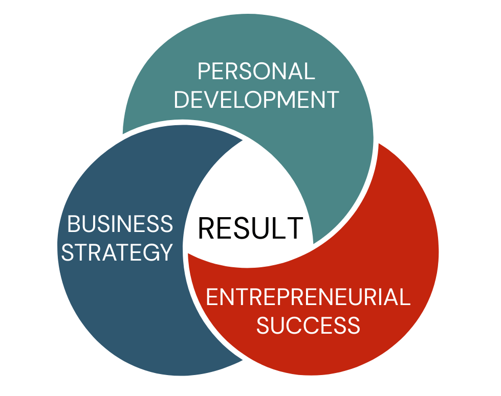 Foundation coaching tier for new entrepreneurs building confidence