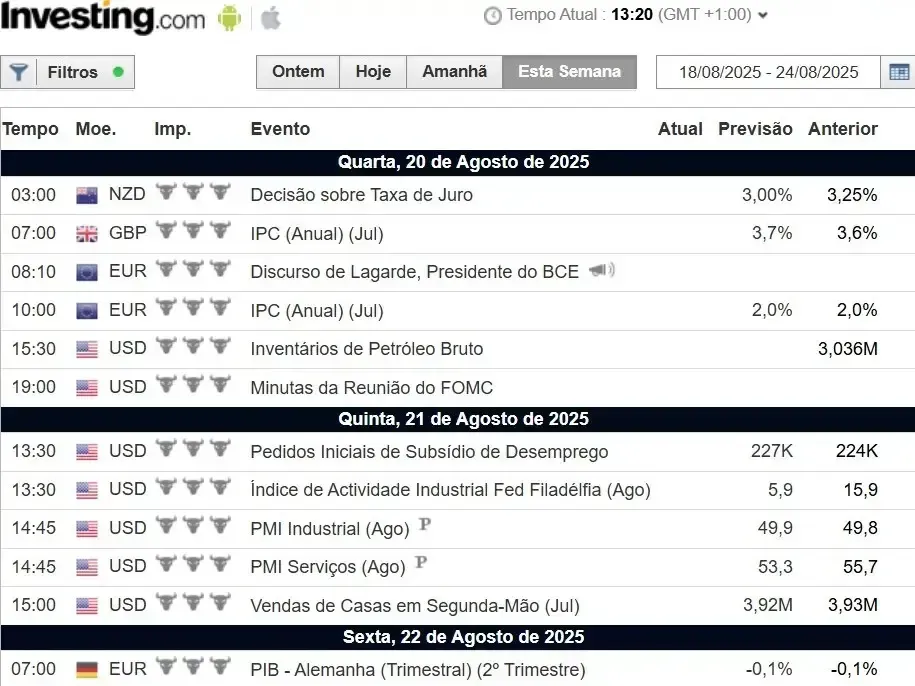 Calendário Económico