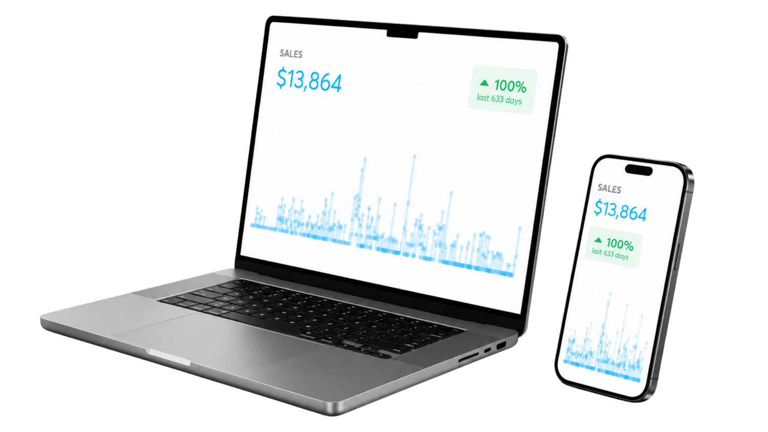 DoneFunnel sales dashboard displayed on a laptop and mobile phone