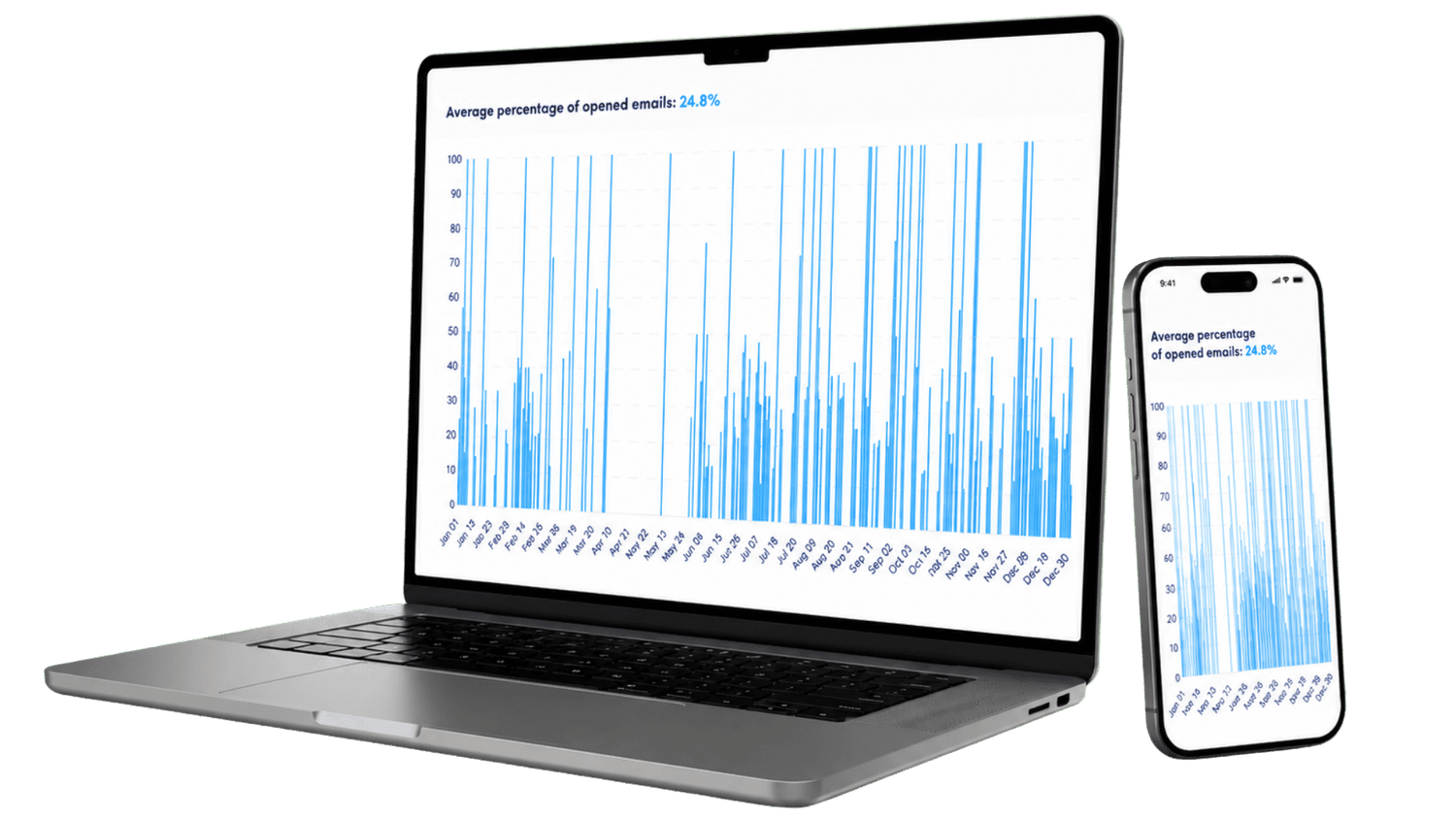 DoneFunnel email analytics displayed on a laptop and mobile phone